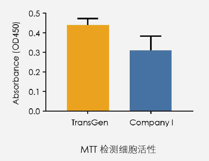 【逛展會零距離】“渝”您共赴中國細胞生物學學會2021年全國學術(shù)大會