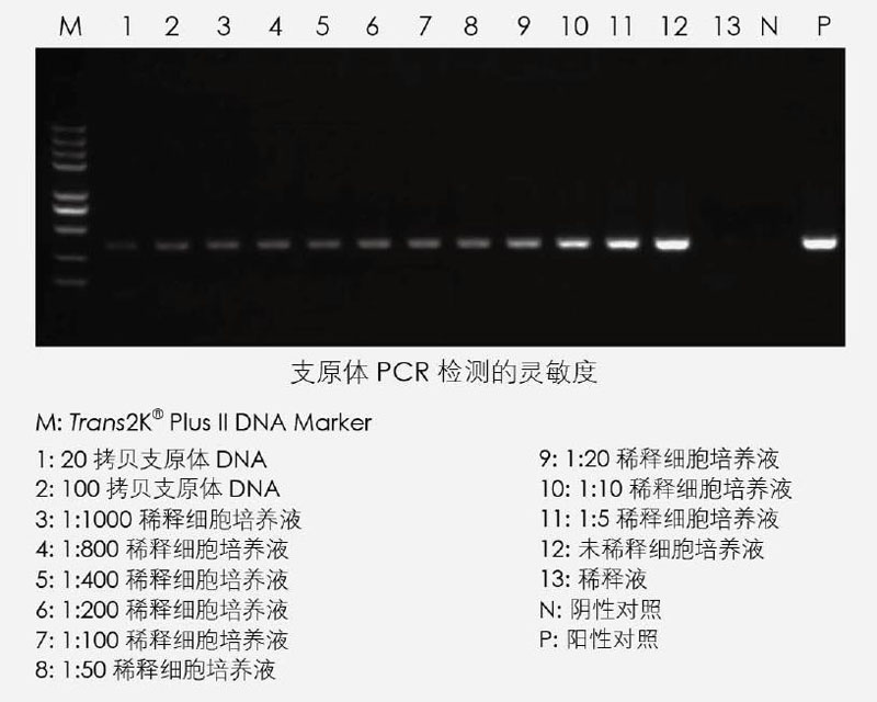 【逛展會零距離】“渝”您共赴中國細胞生物學學會2021年全國學術(shù)大會