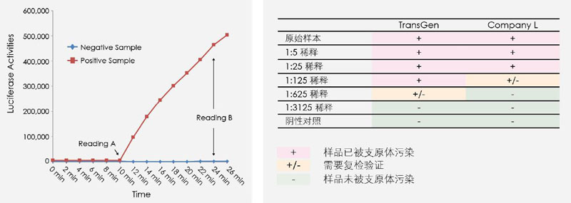 【逛展會零距離】“渝”您共赴中國細胞生物學學會2021年全國學術(shù)大會