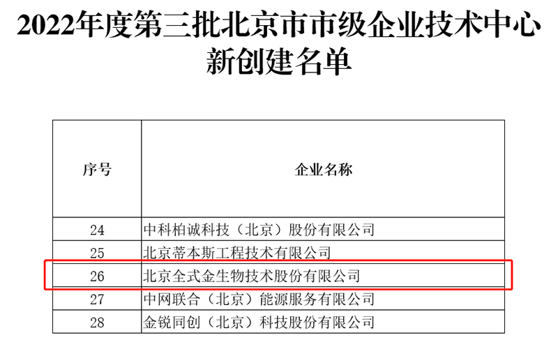 全式金通過“北京市市級企業(yè)技術(shù)中心”認(rèn)定